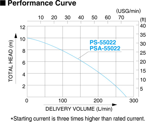 koshin-ps-psa-performance-curve