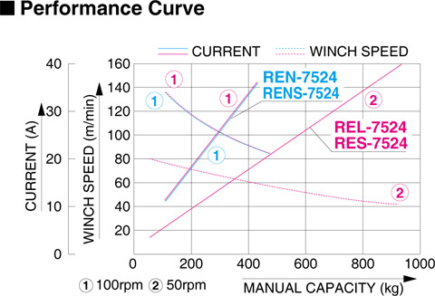 Koshin REL/RES Series Performance Curve