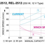 Koshin RES/REL Series Performance Curve
