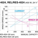 Koshin RES/REL Series Performance Curve