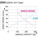 Koshin RES/REL Series Performance Curve