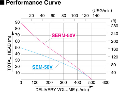 koshin-ser-serm-performance-curve