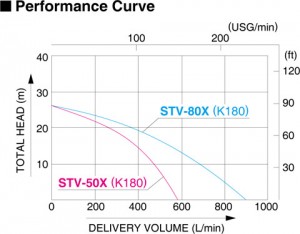 koshin-stv-series-performance-curve