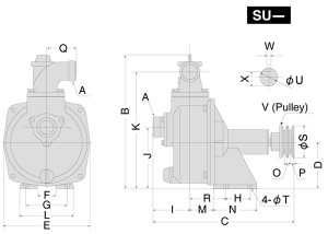 ขนาดปั๊มน้ำ Koshin SU-V Series