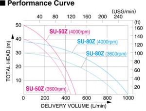 koshin-su-z-series-performance-curve-02